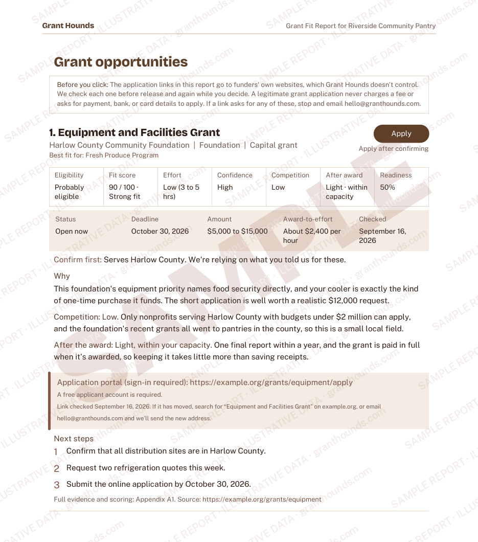 Sample report page: the reasoning behind a recommendation. Every name and figure is fictional.